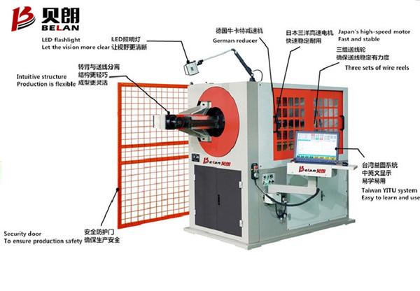 全自動3D彎線機正確的工作流程是什么？